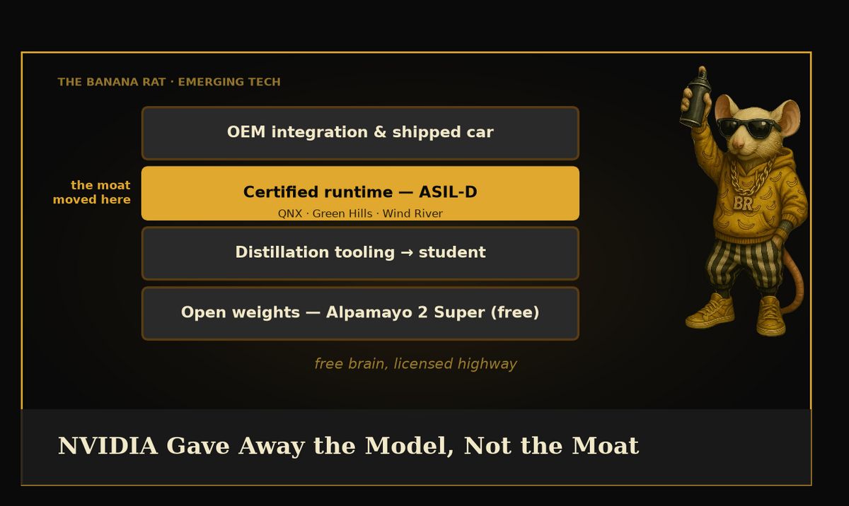The Banana Rat — NVIDIA Alpamayo: the moat moved to the certified runtime